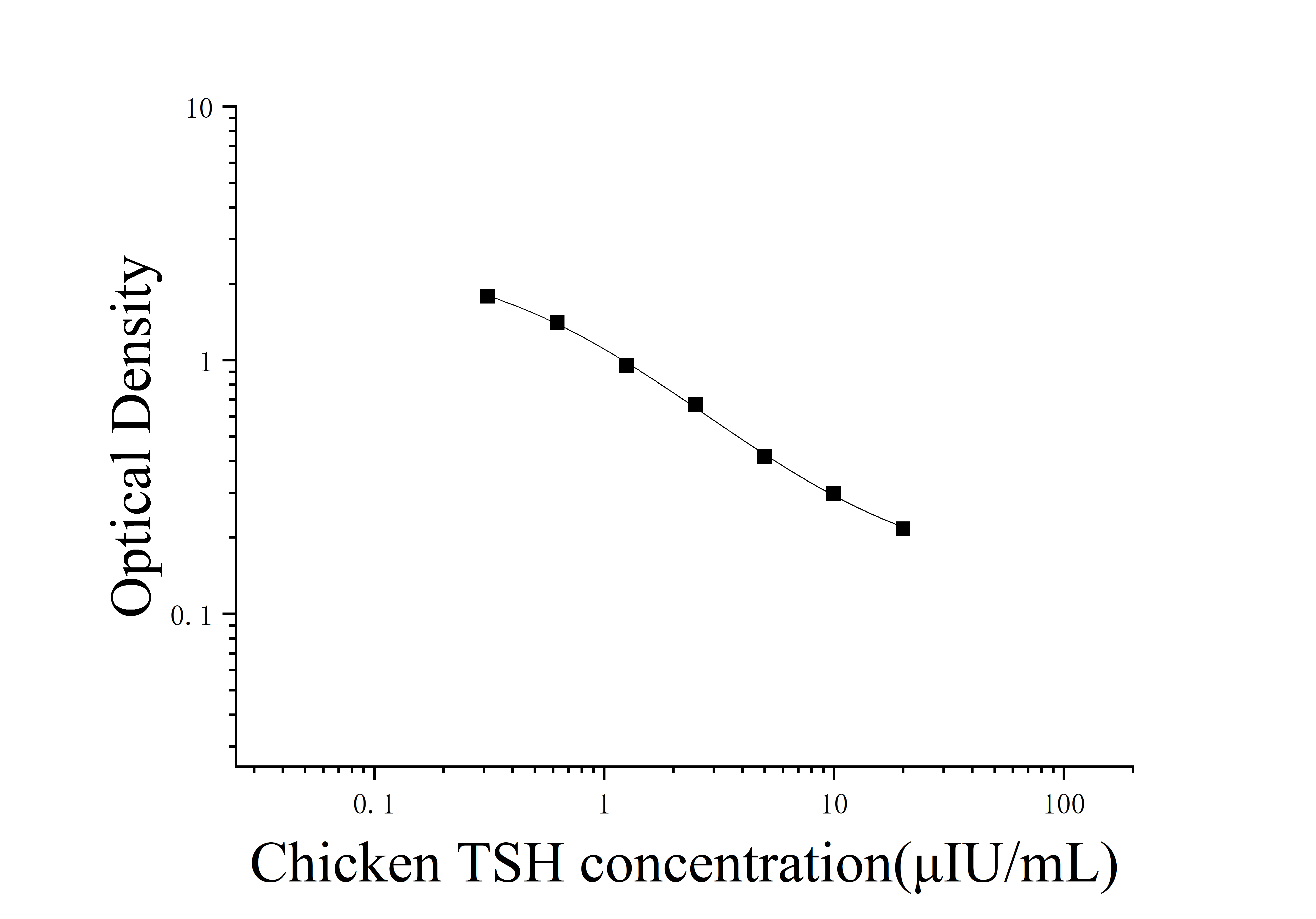 Chicken Thyroid Stimulating Hormone (TSH) ELISA Kit Chicken Thyroid Stimulating Hormone (TSH) ELISA Kit
